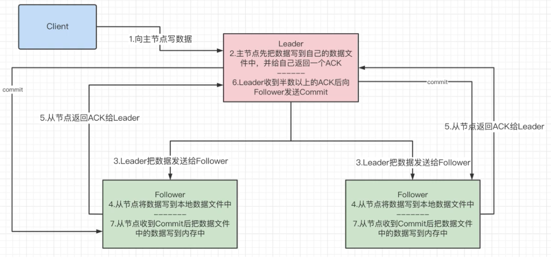 从客户端与服务器数据同步_从Opengauss同步数据到Hudi  第1张